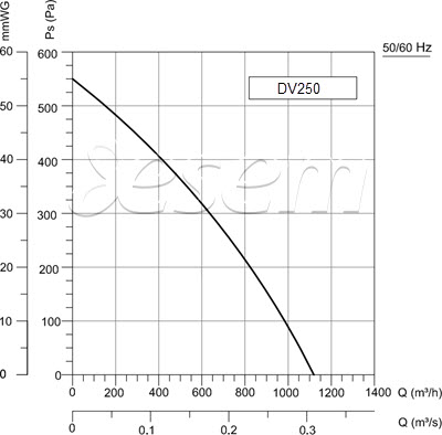 DV250